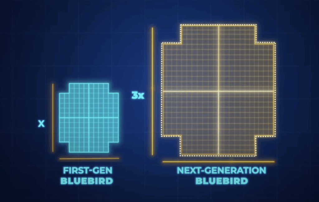 spacemobile bluebird