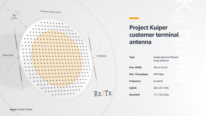kuiper antenna
