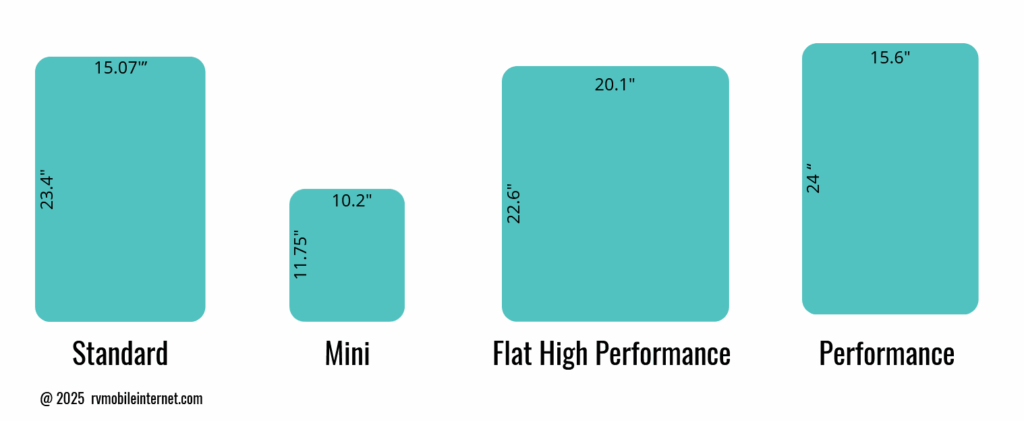 starlink dish size comparison june 2025