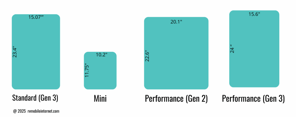 starlink hardware july 2025