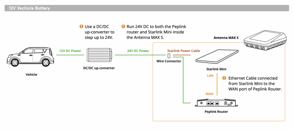 antenna max s 12v dc power