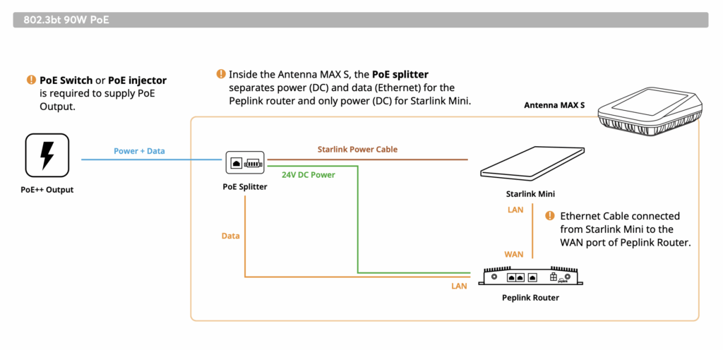 antenna max s poe