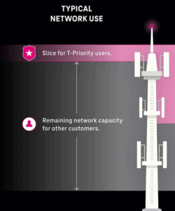 t mobile network slicing graphic edited