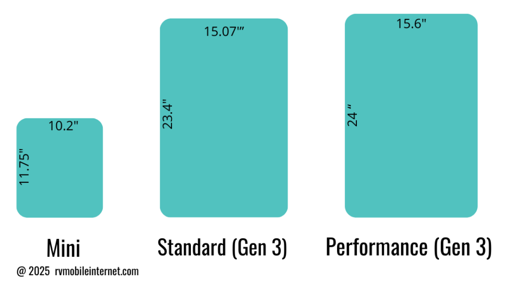 mini standard performance - late 2025
