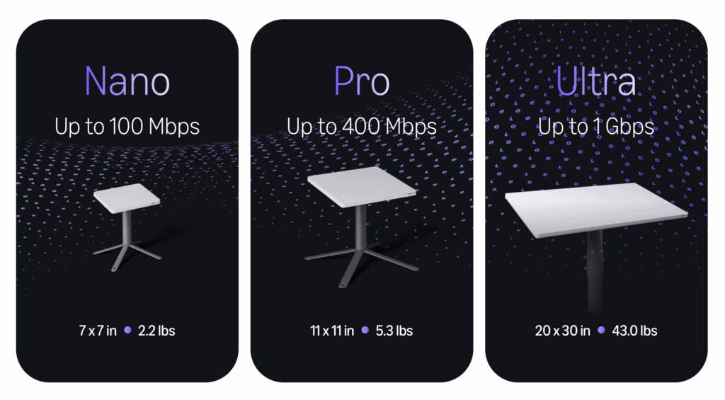 amazon leo terminal sizes