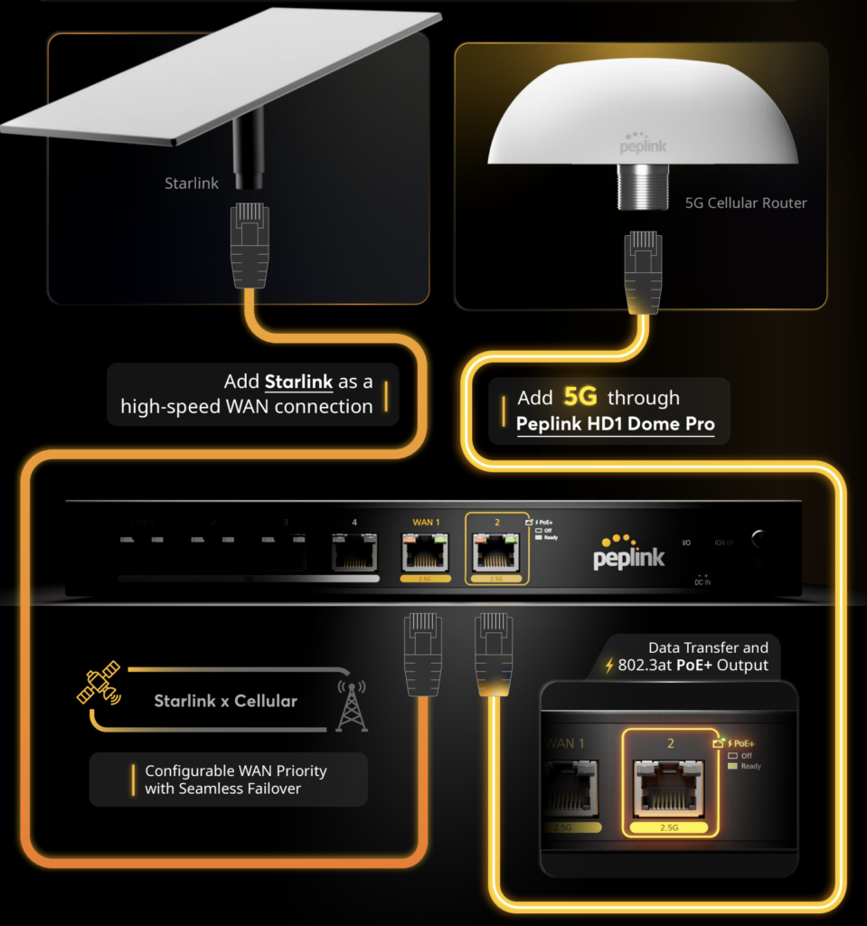 peplink balance 310 - starlink and 5g