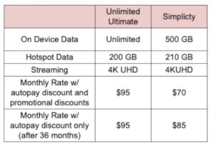 screenshot verizon compare