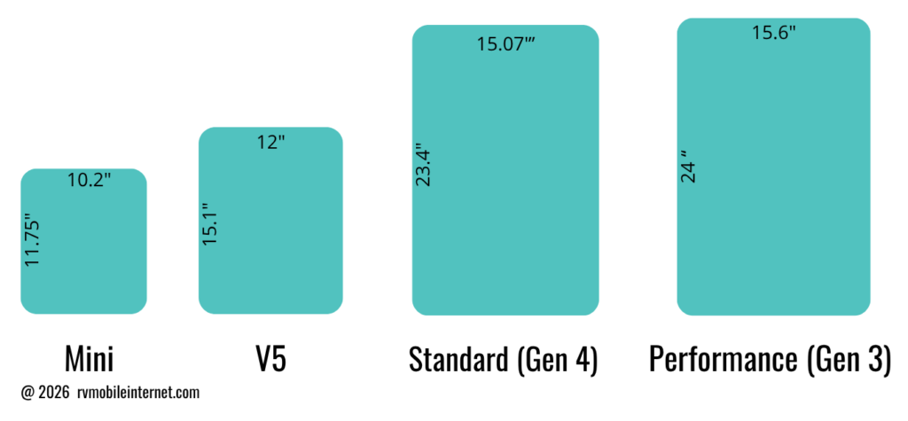 starlink dish sized jul 2026 v5
