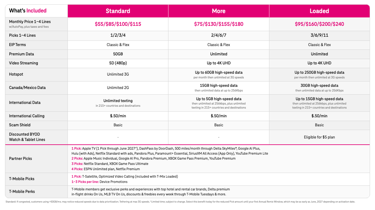 t mix plans chart 1200x675 1