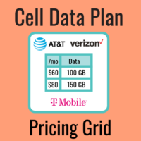 cellular data plan pricing grid