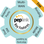 peplink key features