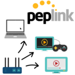 peplink user groups bandwidth limits